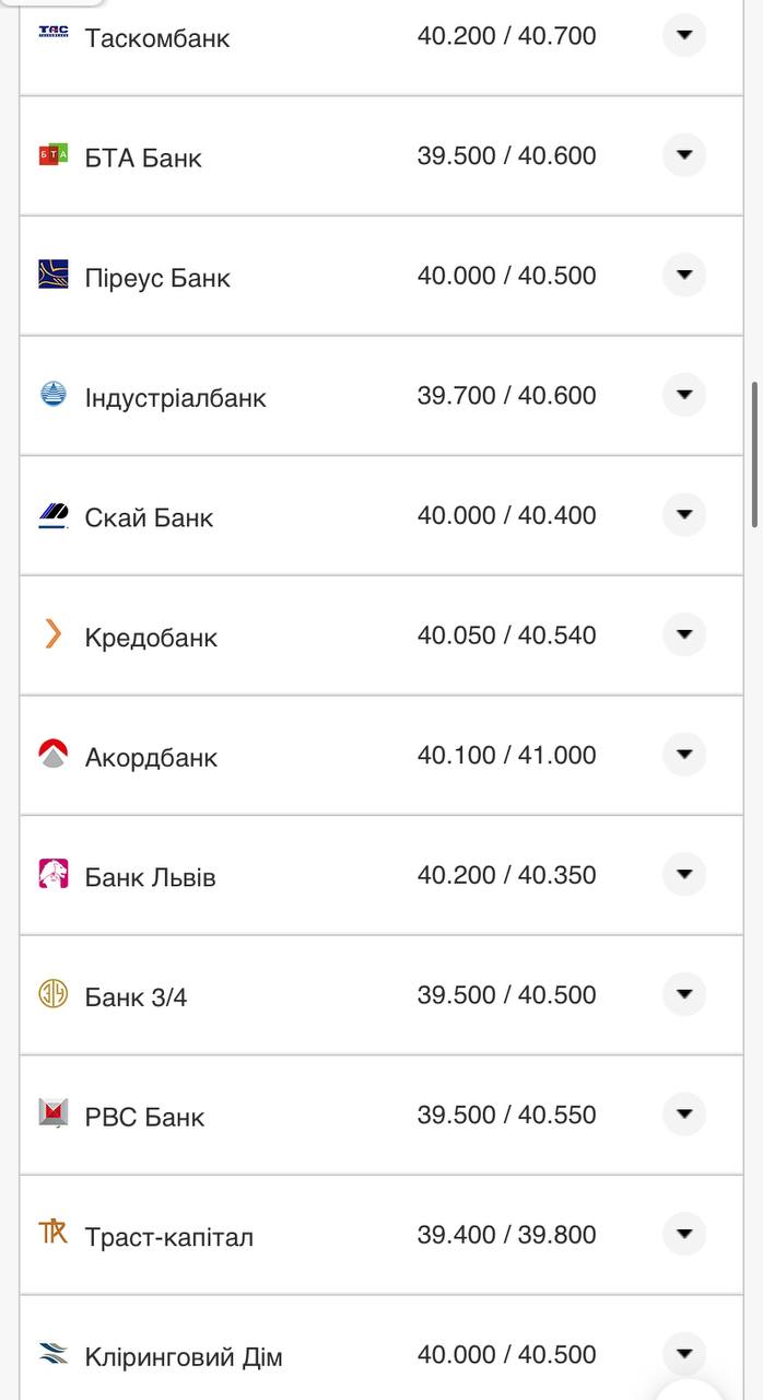 Курс валют в Украине 3 ноября 2022 года: сколько стоит доллар и евро фото 2 1