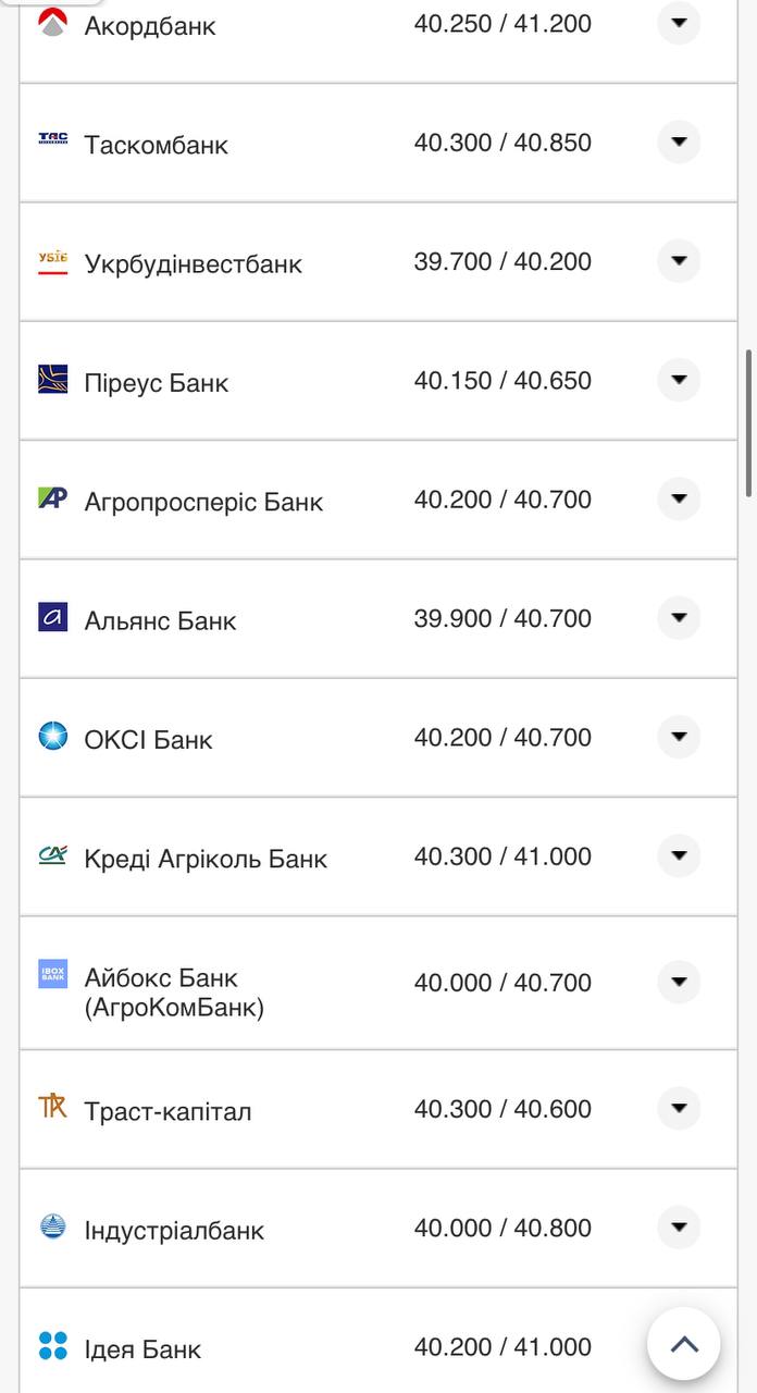 Курс валют в Украине 9 ноября 2022 года: сколько стоит доллар и евро фото 2 1