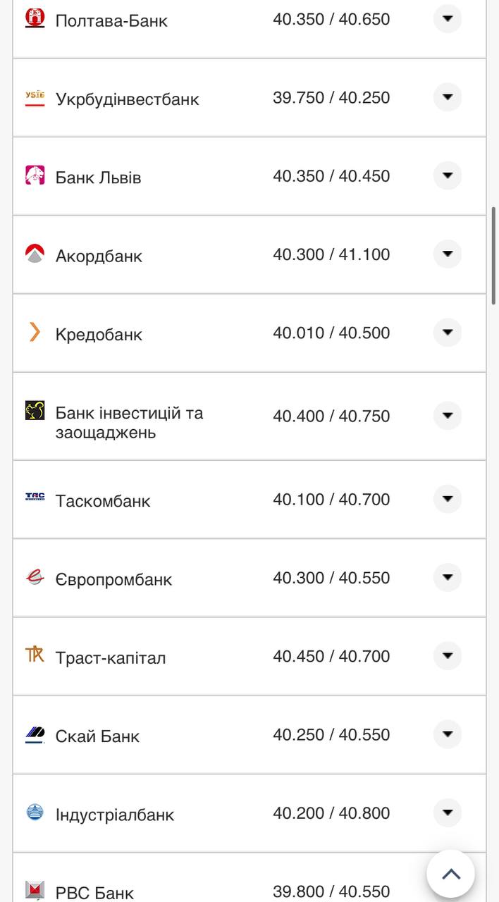 Курс валют в Украине 11 ноября 2022 года: сколько стоят доллар и евро фото 2 1