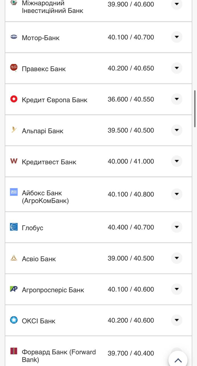 Курс валют в Украине 12 ноября 2022 года: сколько стоят доллар и евро фото 2 1