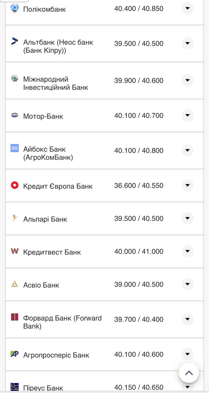 Курс валют в Украине 13 ноября 2022: сколько стоят доллар и евро фото 2 1