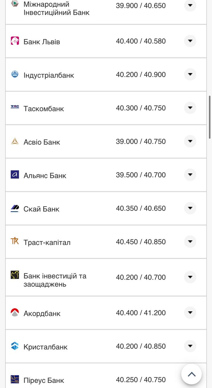 Курс валют в Украине 14 ноября: сколько стоят доллар и евро фото 2 1