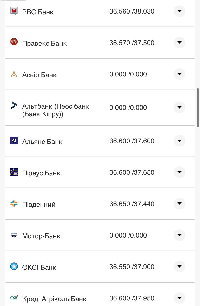 Курс валют в Украине 23 октября 2022 года: сколько стоит доллар и евро фото 12 11