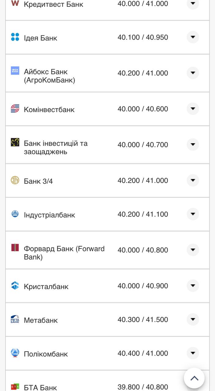 Курс валют в Украине 23 октября 2022 года: сколько стоит доллар и евро фото 3 2