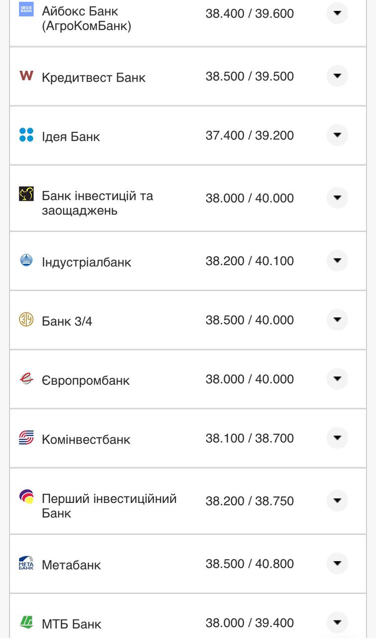 Курс валют в Украине 23 октября 2022 года: сколько стоит доллар и евро фото 8 7