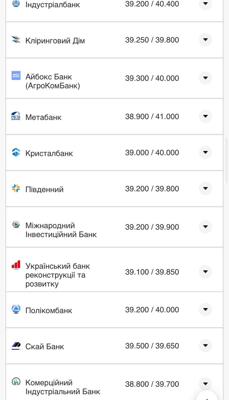 Курс валют в Украине 30 октября 2022: сколько стоит доллар и евро фото 3 2