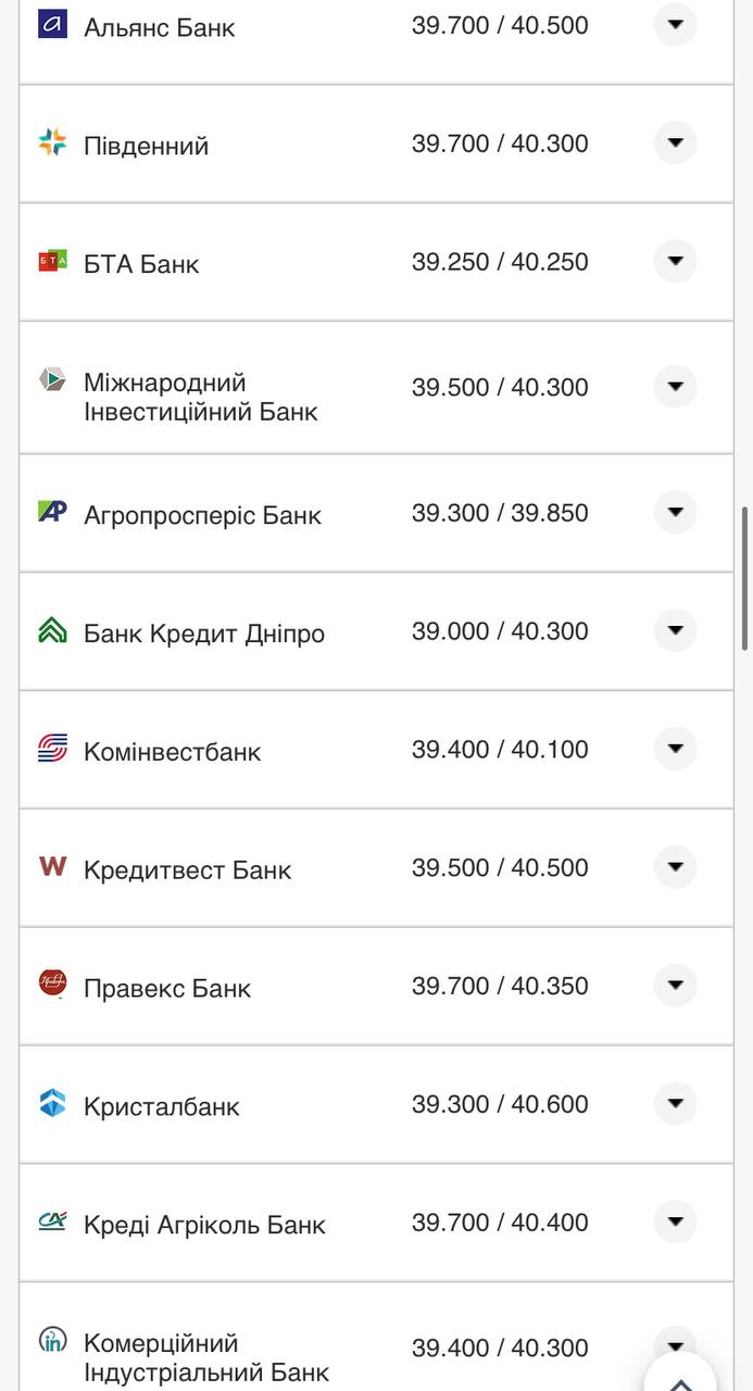 Курс валют в Украине 1 ноября 2022: сколько стоит доллар и евро фото 3 2