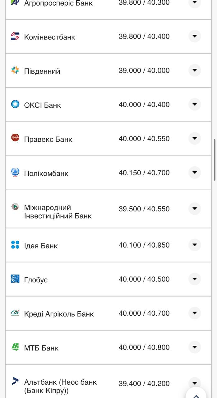 Курс валют в Украине 3 ноября 2022 года: сколько стоит доллар и евро фото 3 2