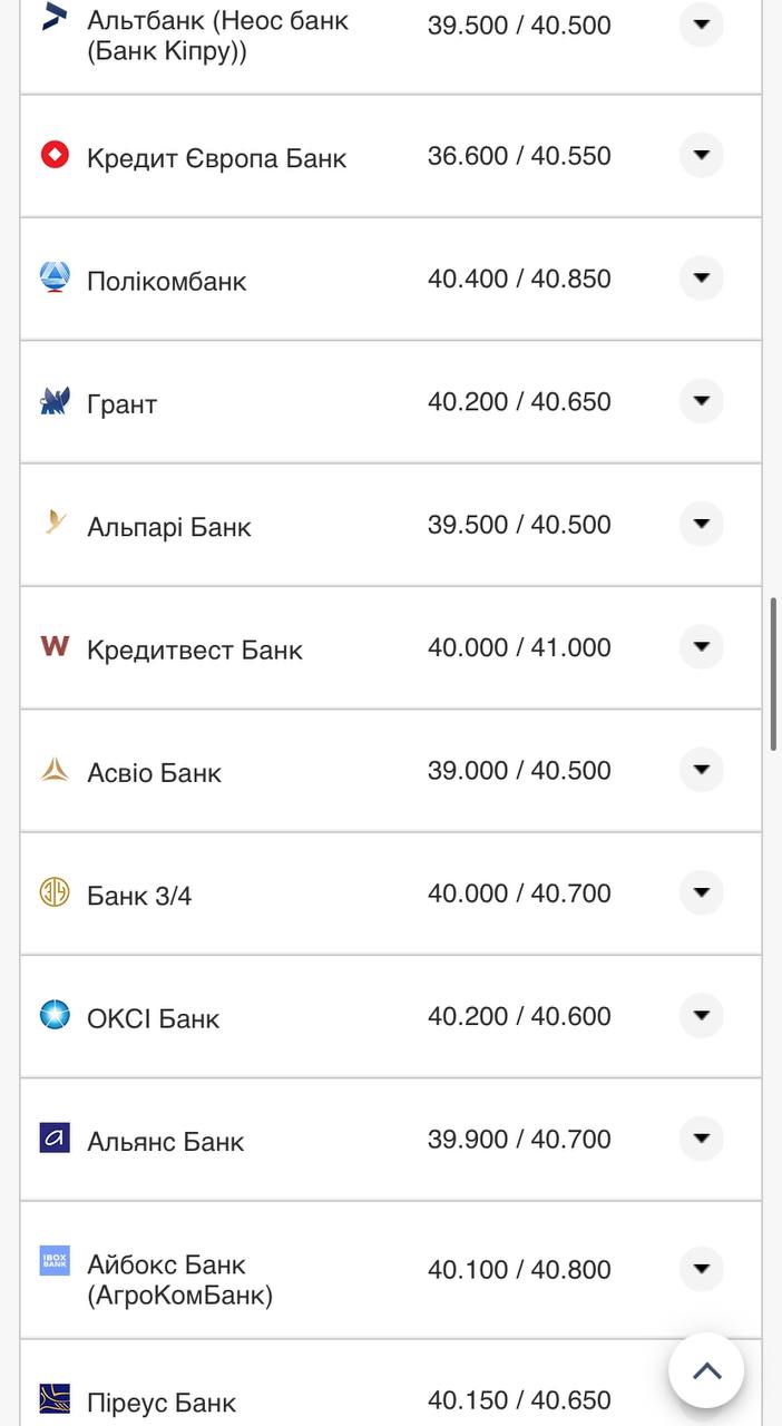 Курс валют в Украине 11 ноября 2022 года: сколько стоят доллар и евро фото 3 2