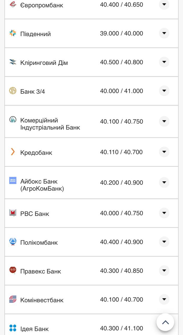 Курс валют в Украине 14 ноября: сколько стоят доллар и евро фото 3 2