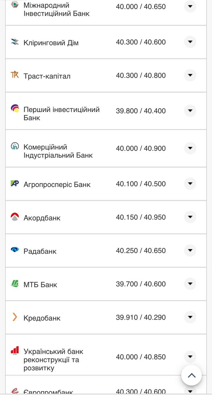Курс валют в Украине 23 октября 2022 года: сколько стоит доллар и евро фото 4 3