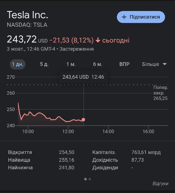 Илон Маск предложил условия перемирия Украины и России.