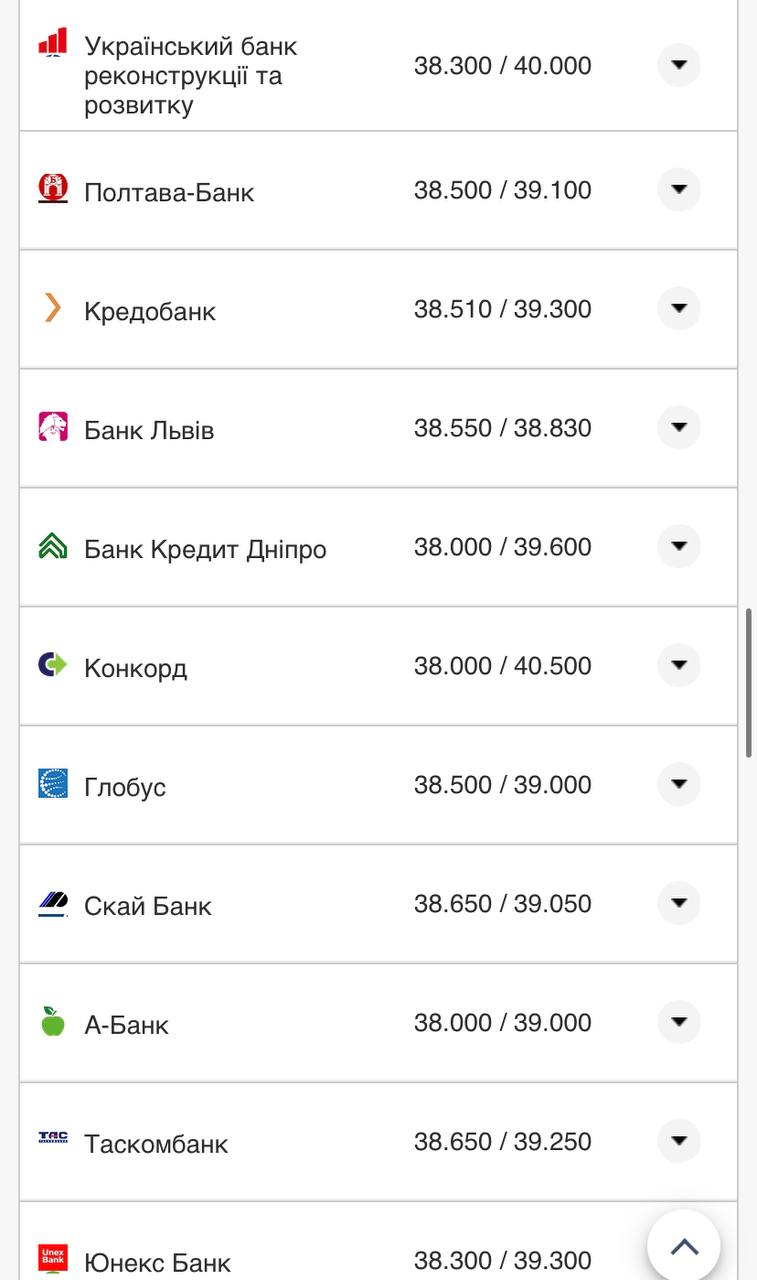 Курс валют в Украине 23 октября 2022 года: сколько стоит доллар и евро фото 10 9