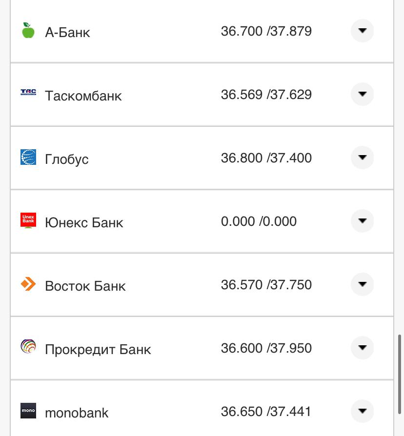 Курс валют в Украине 23 октября 2022 года: сколько стоит доллар и евро фото 15 14