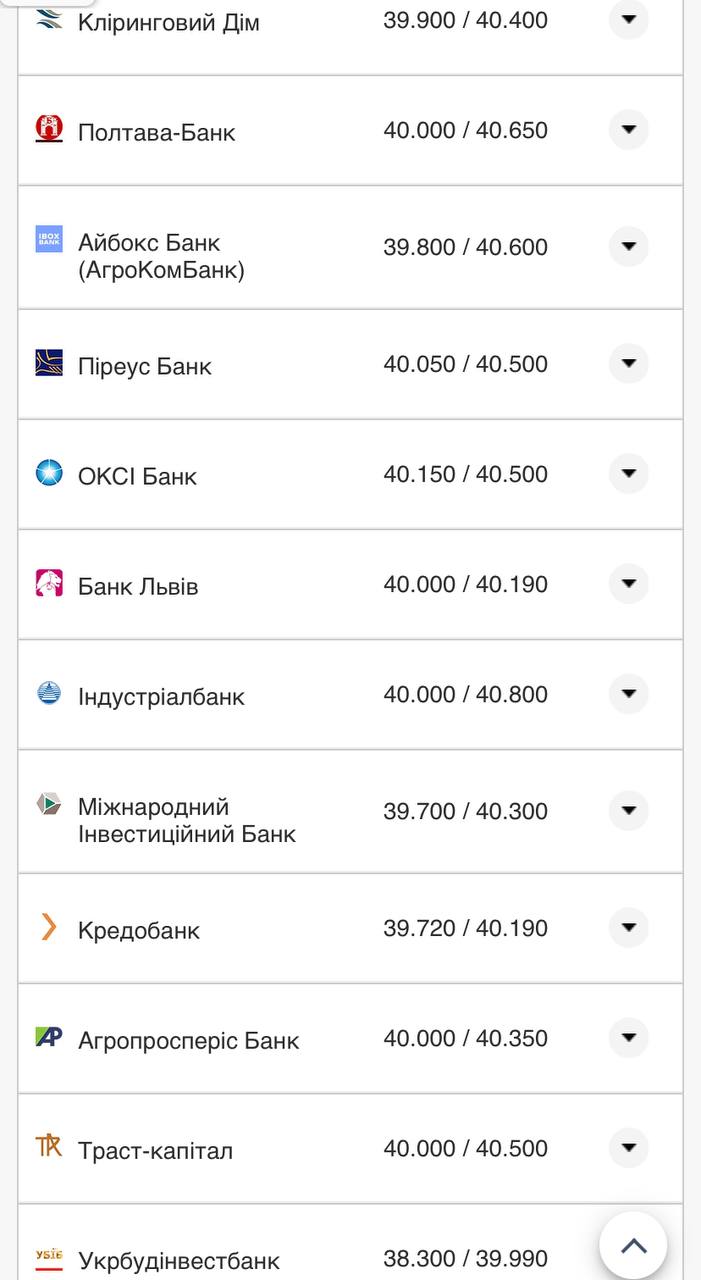 Курс валют в Украине 25 октября 2022: сколько стоит доллар и евро фото 2 1