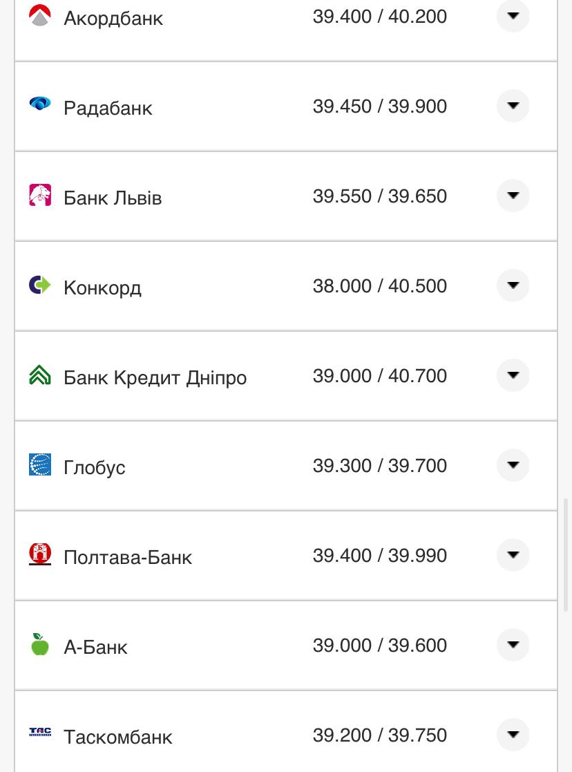 Курс валют в Украине 30 октября 2022: сколько стоит доллар и евро фото 5 4