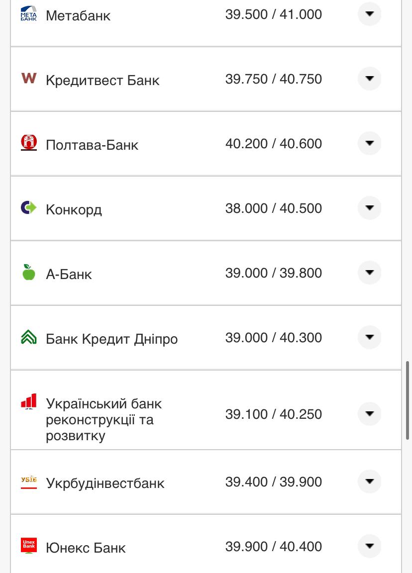 Курс валют в Украине 3 ноября 2022 года: сколько стоит доллар и евро фото 5 4