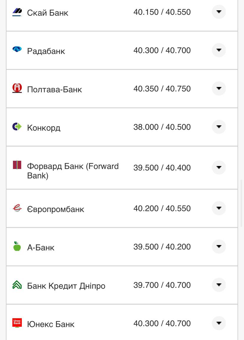 Курс валют в Украине 9 ноября 2022 года: сколько стоит доллар и евро фото 5 4