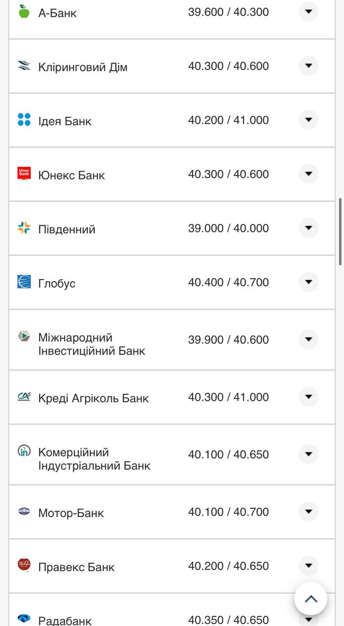 Курс валют в Украине 11 ноября 2022 года: сколько стоят доллар и евро фото 5 4
