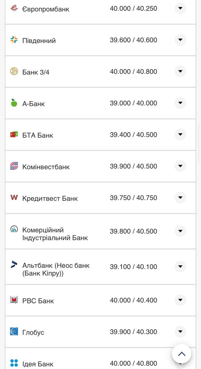 Курс валют в Украине 25 октября 2022: сколько стоит доллар и евро фото 3 2