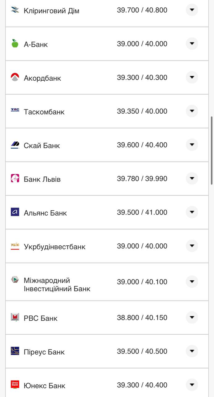 Курс валют в Украине 9 ноября 2022 года: сколько стоит доллар и евро фото 7 6