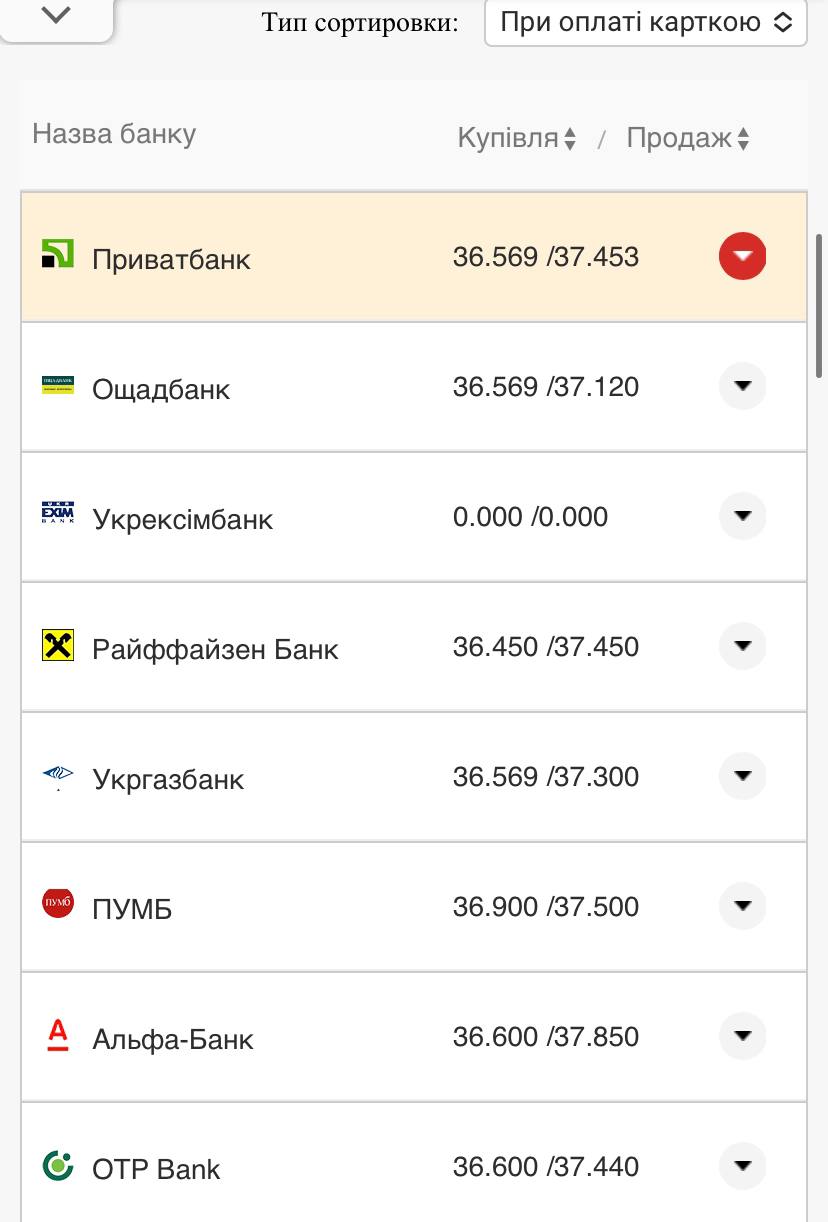 Курс валют в Украине 11 ноября 2022 года: сколько стоят доллар и евро фото 11 10