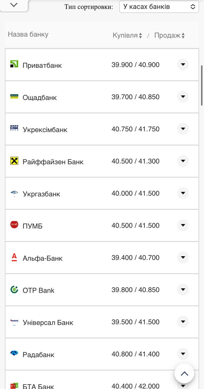 Курс валют в Украине 14 ноября: сколько стоят доллар и евро фото 6 5