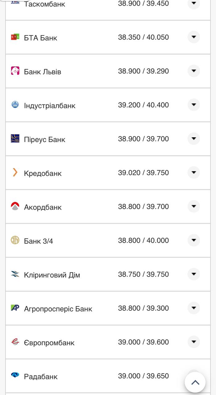 Курс валют в Украине 3 ноября 2022 года: сколько стоит доллар и евро фото 7 6