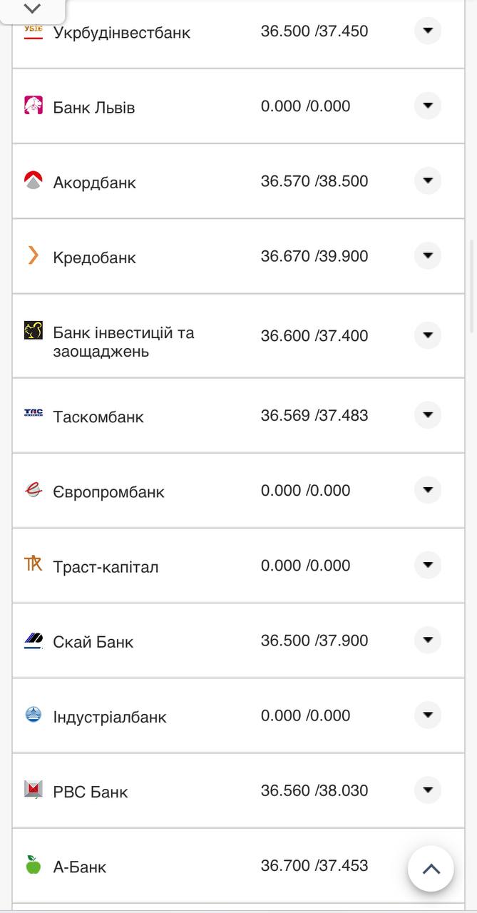 Курс валют в Украине 11 ноября 2022 года: сколько стоят доллар и евро фото 12 11