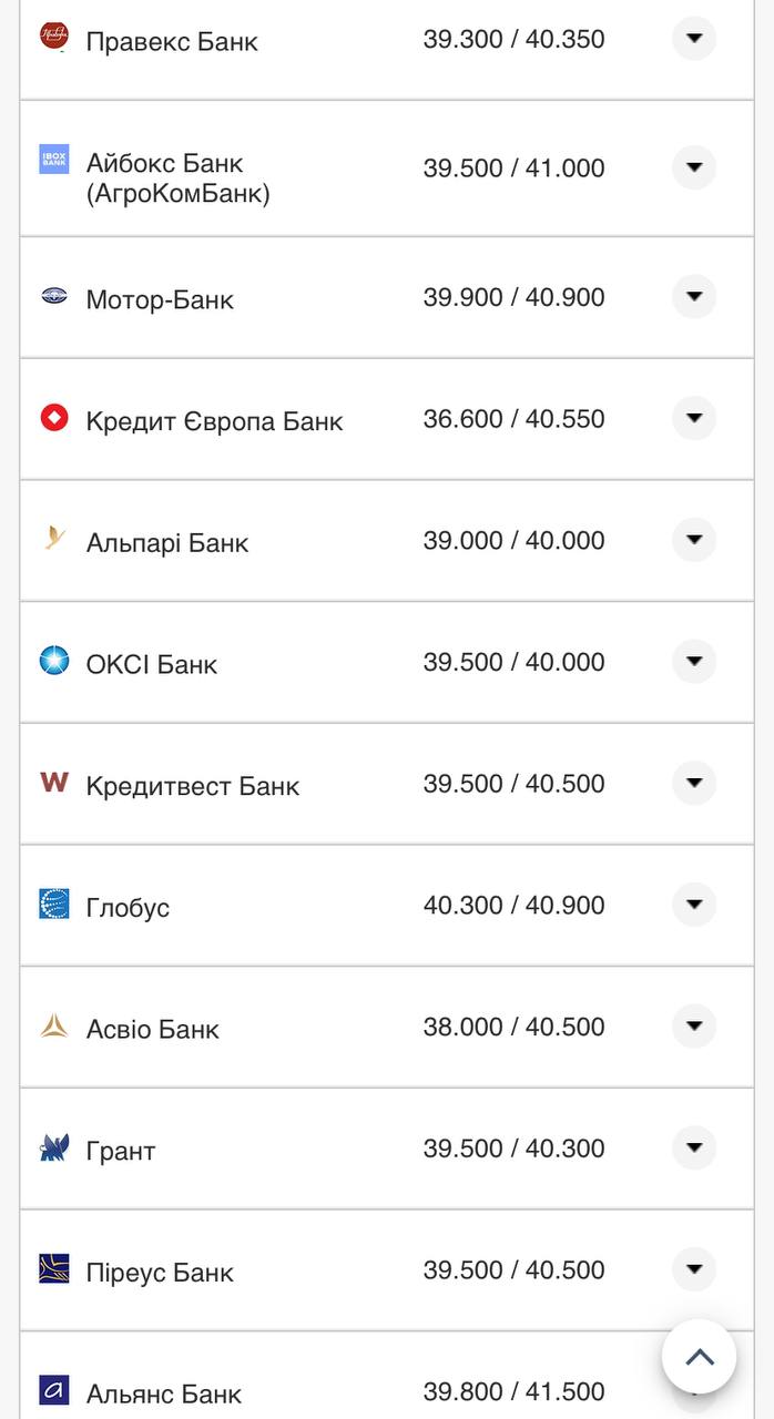 Курс валют в Украине 12 ноября 2022 года: сколько стоят доллар и евро фото 7 6