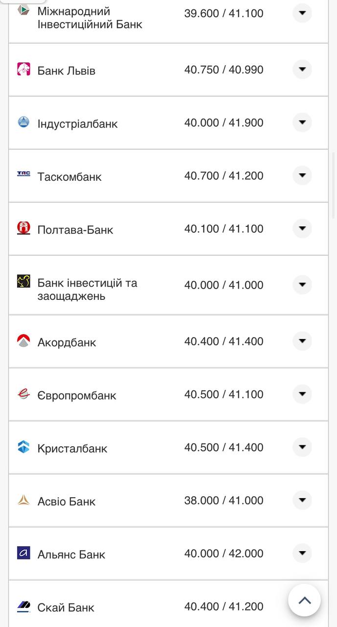 Курс валют в Украине 14 ноября: сколько стоят доллар и евро фото 7 6