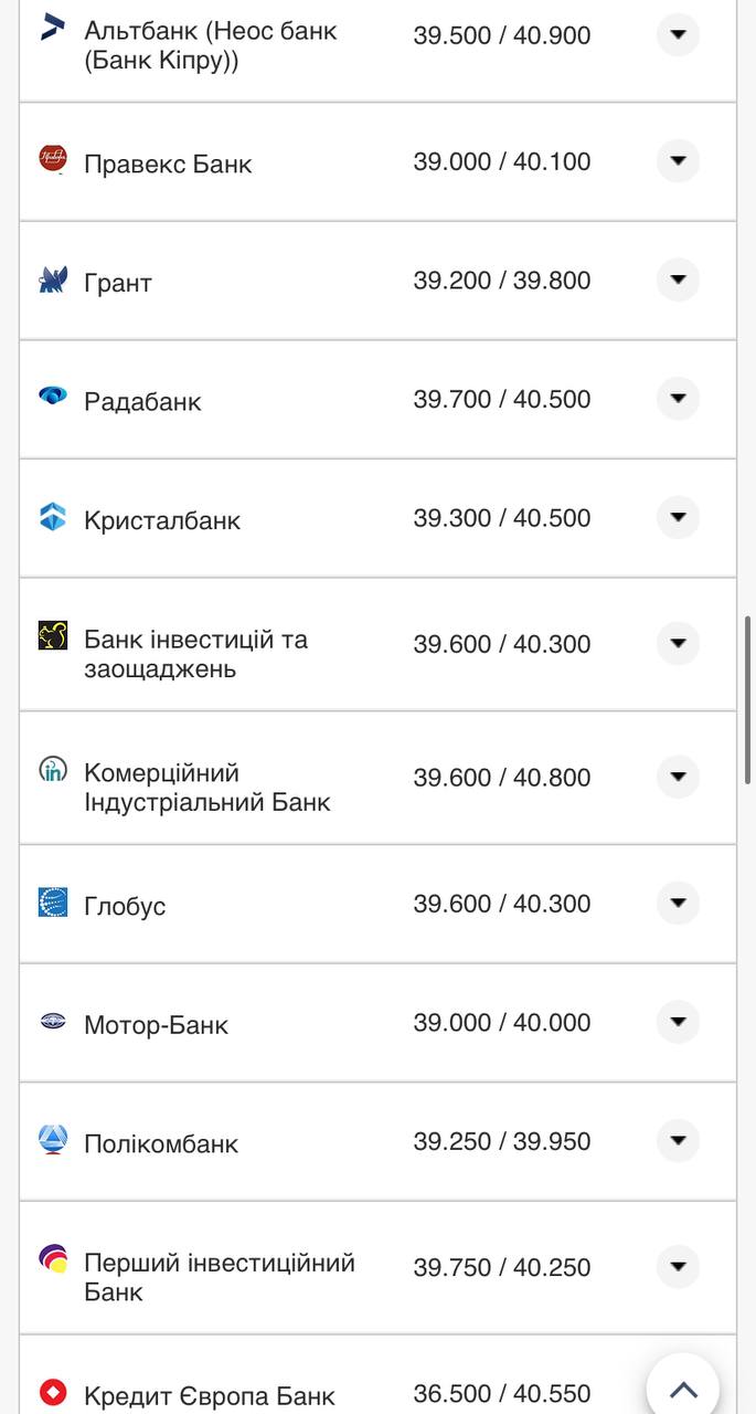 Курс валют в Украине 9 ноября 2022 года: сколько стоит доллар и евро фото 9 8