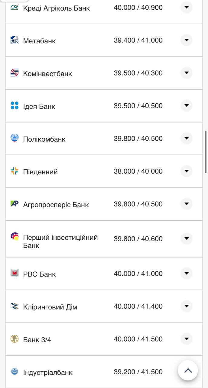 Курс валют в Украине 12 ноября 2022 года: сколько стоят доллар и евро фото 8 7