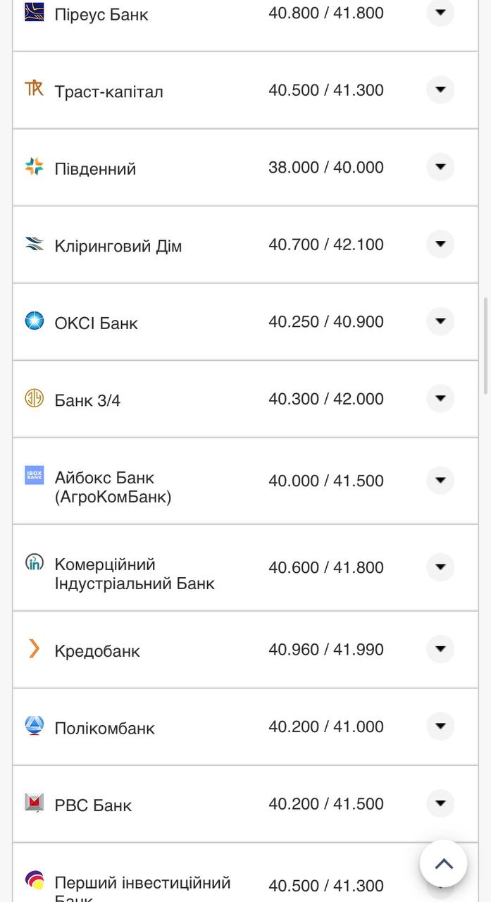 Курс валют в Украине 14 ноября: сколько стоят доллар и евро фото 8 7