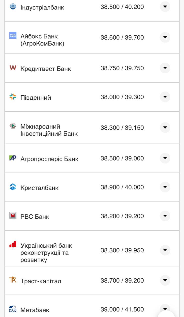 Курс валют в Украине 30 октября 2022: сколько стоит доллар и евро фото 8 7