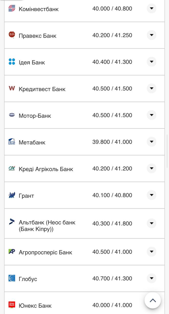 Курс валют в Украине 14 ноября: сколько стоят доллар и евро фото 9 8