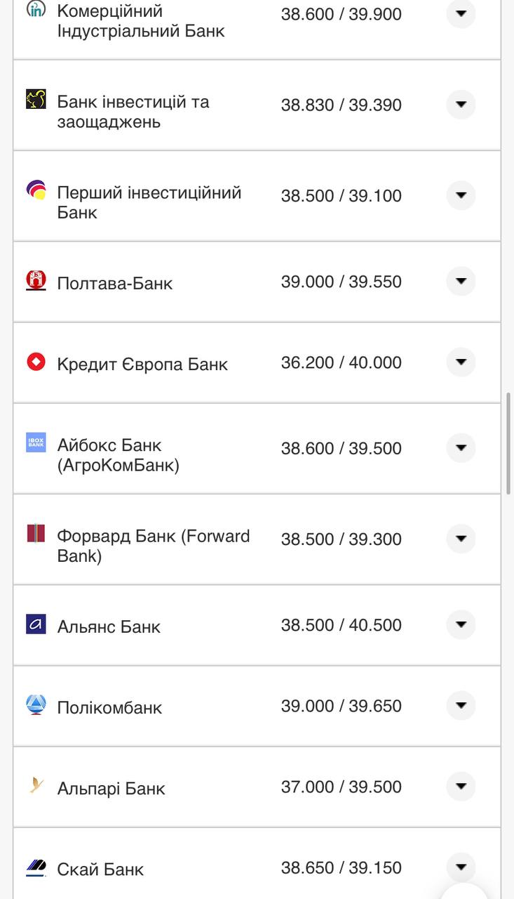 Курс валют в Украине 3 ноября 2022 года: сколько стоит доллар и евро фото 9 8