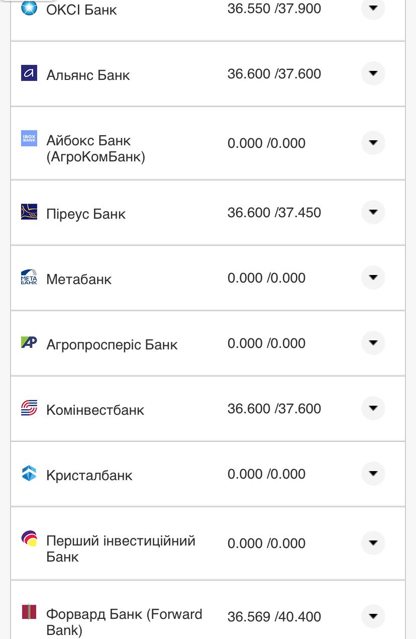 Курс валют в Украине 11 ноября 2022 года: сколько стоят доллар и евро фото 14 13