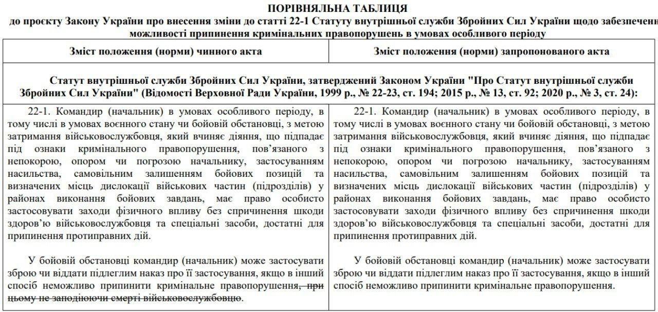 В Верховную Раду внесли законопроект, который разрешает убивать дезертиров.