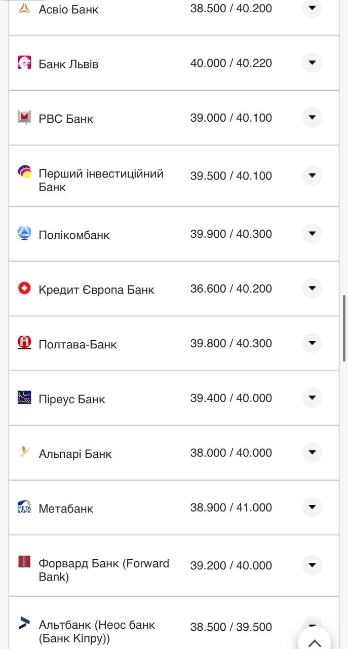 Курс валют в Украине 1 ноября 2022: сколько стоит доллар и евро фото 4 3