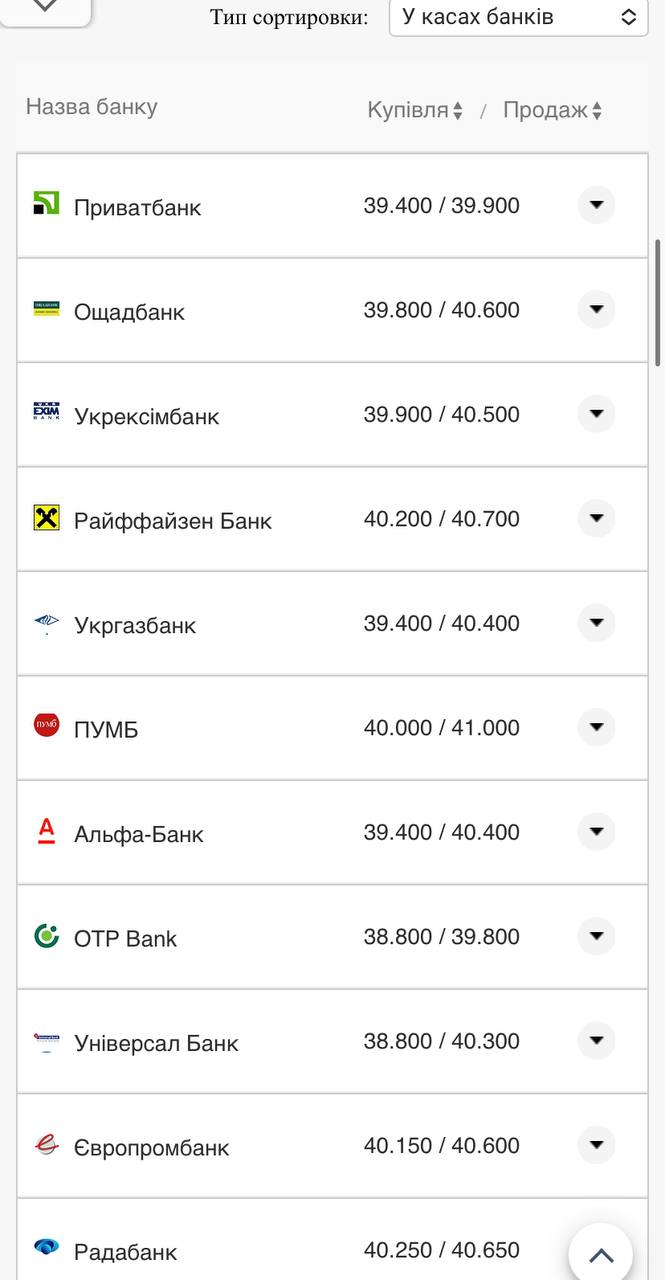 Курс валют в Украине 3 ноября 2022 года: сколько стоит доллар и евро фото 1