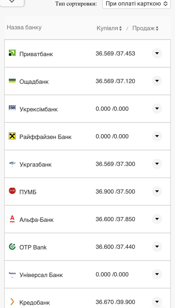 Курс валют в Украине 9 ноября 2022 года: сколько стоит доллар и евро фото 1