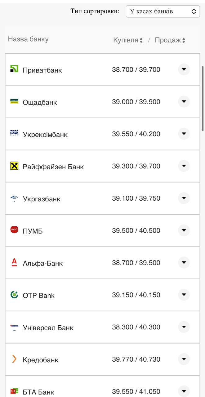 Курс валют в Украине 9 ноября 2022 года: сколько стоит доллар и евро фото 6 5
