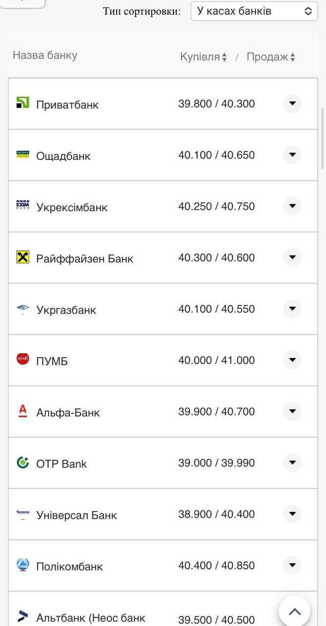 Курс валют в Украине 12 ноября 2022 года: сколько стоят доллар и евро фото 1