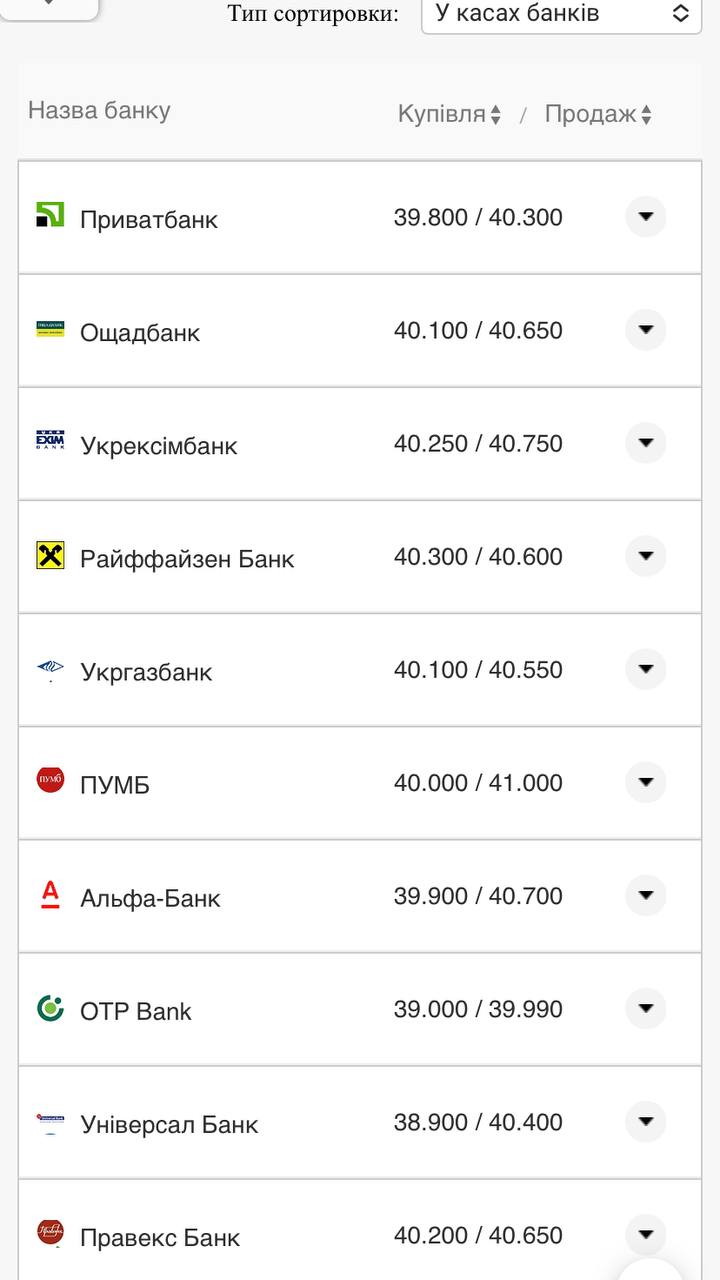 Курс валют в Украине 13 ноября 2022: сколько стоят доллар и евро фото 1