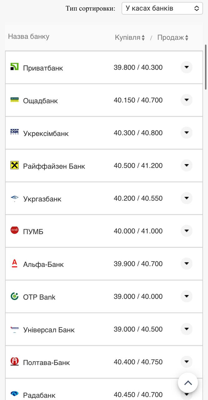 Курс валют в Украине 14 ноября: сколько стоят доллар и евро фото 1