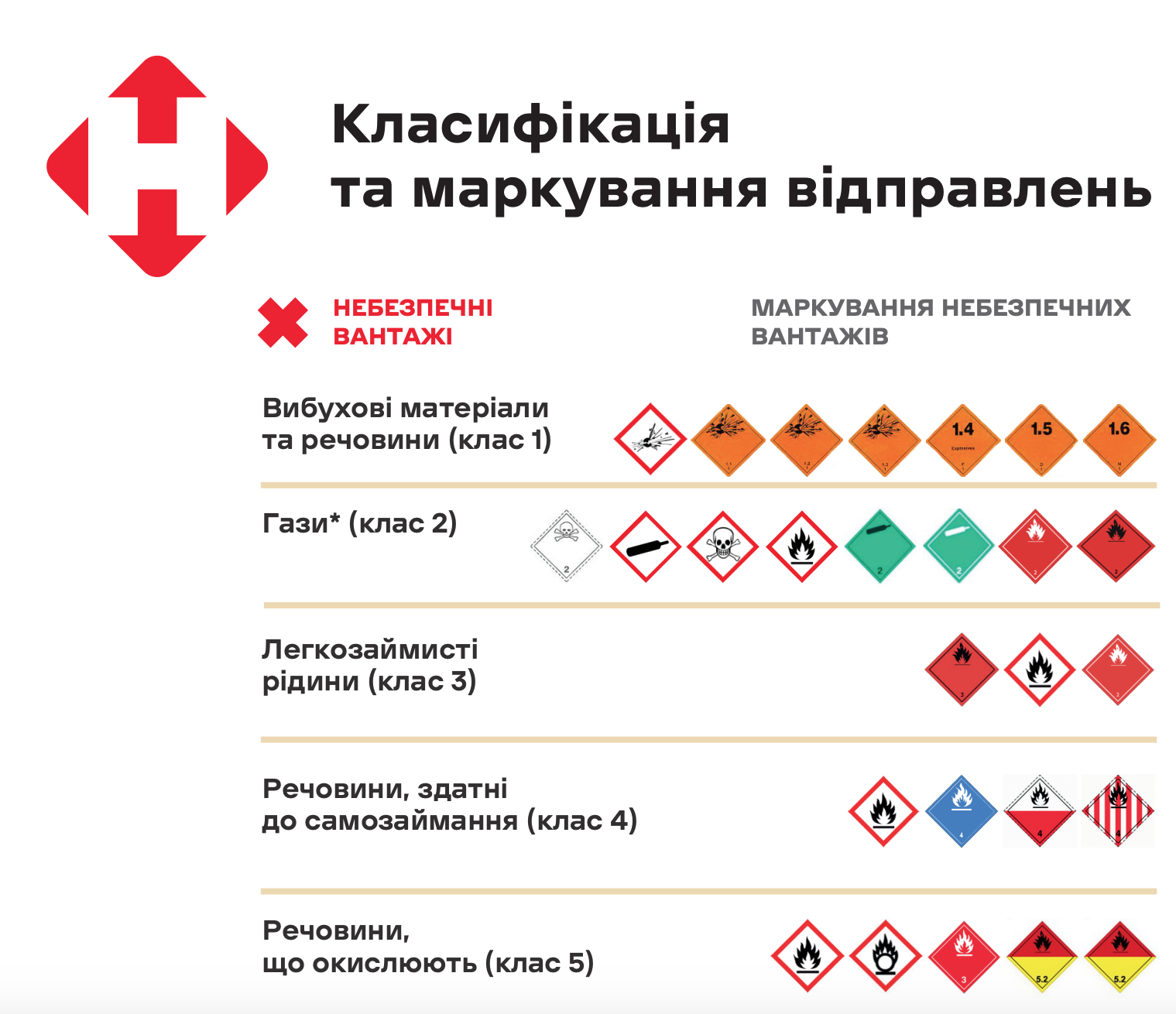 Что нельзя посылать по почте: список запрещенных товаров.