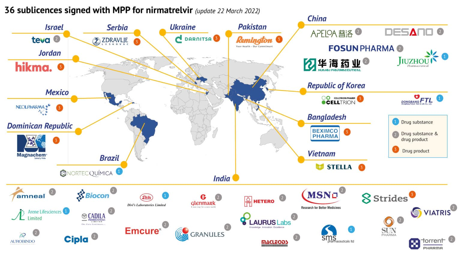 Украинская фармацевтическая компания получила лицензию на изготовление лекарства от Covid-19.