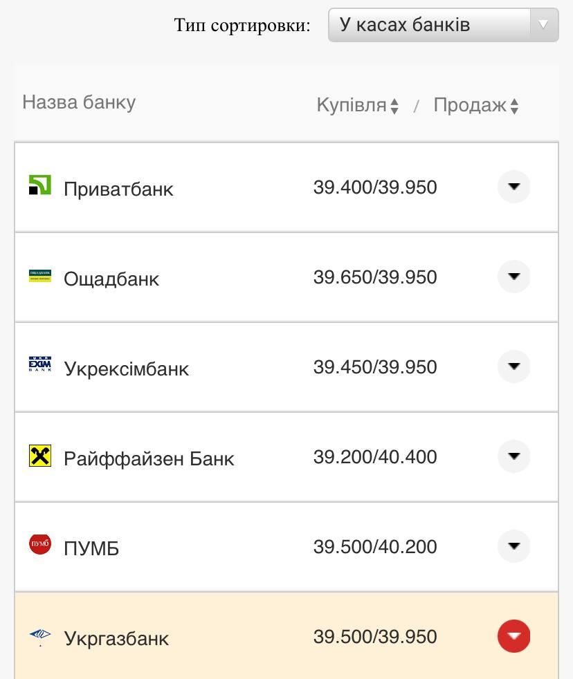 Курс валют в Украине 3 августа 2022: сколько стоит доллар и евро фото 1