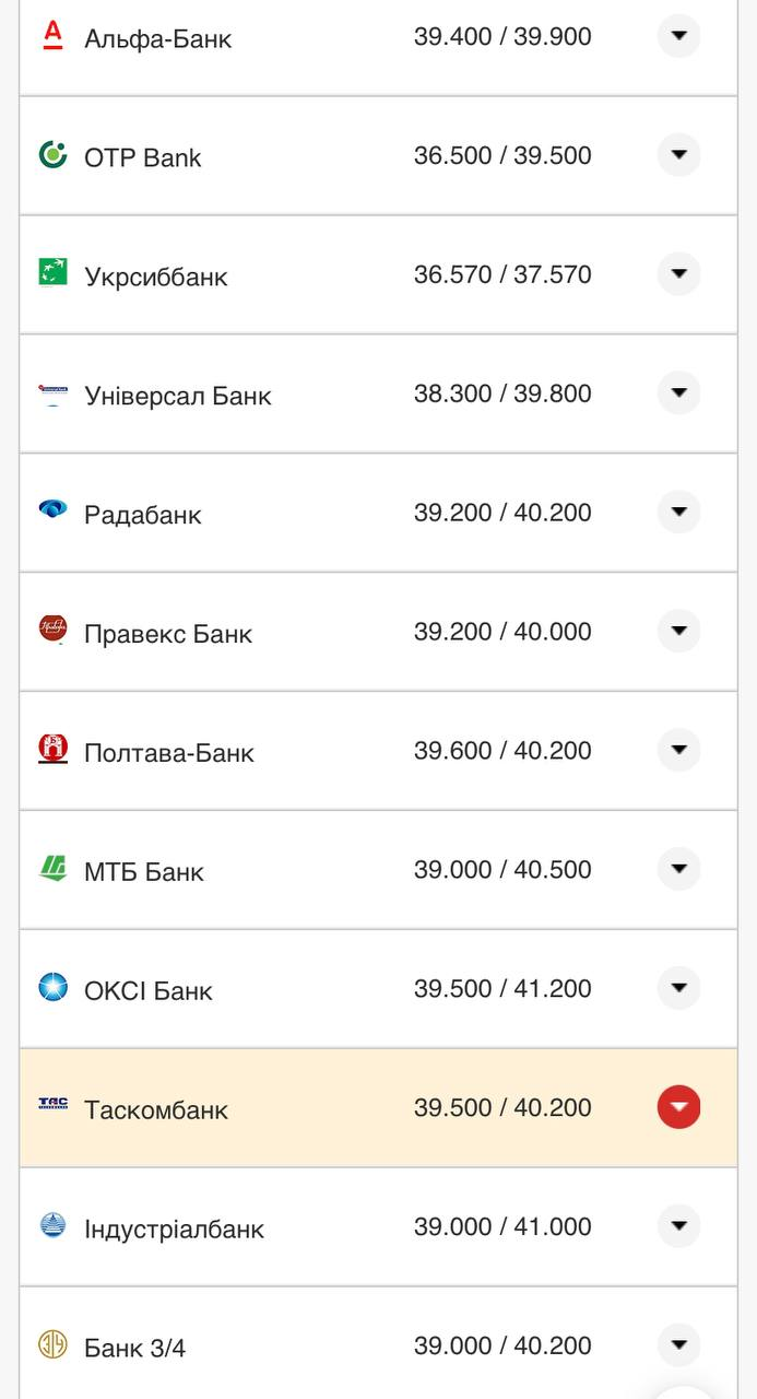 Курс валют в Украине 3 августа 2022: сколько стоит доллар и евро фото 2 1